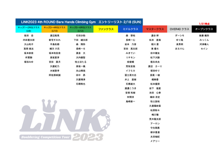 LINK 4th Round Bare Hands Climbing Gymエントリー状況