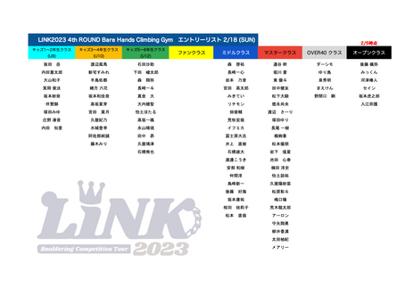 LINK 4th Round Bare Hands Climbing Gymエントリー状況