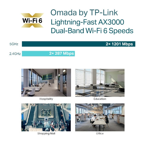 Thumbnail: Omada EAP653 Access Point Wi-Fi 6