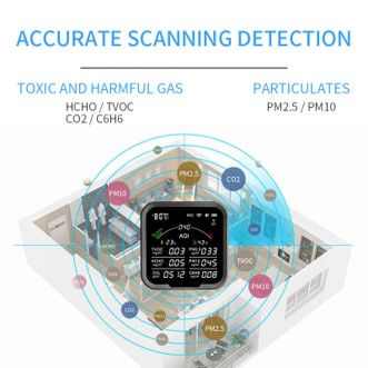 Thumbnail: AQI PM2.5 CO2