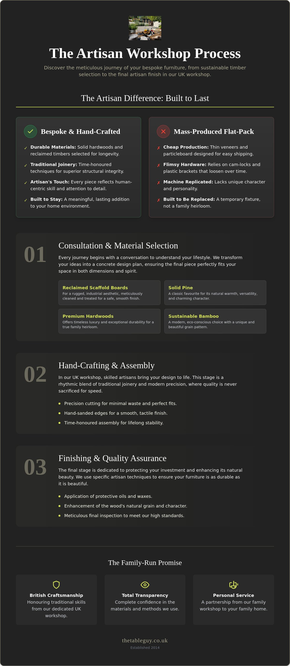 The Table Guy workshop process