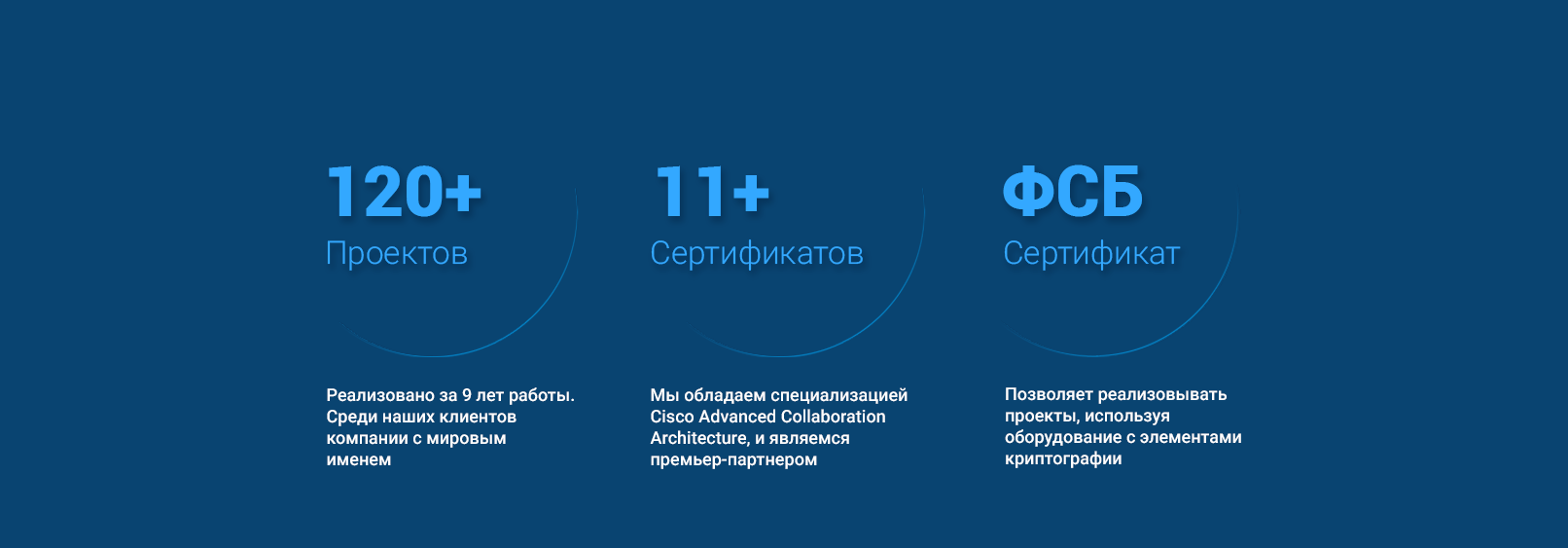 Инфографика, Дизайн сайта, Фирменный стиль, Презентация