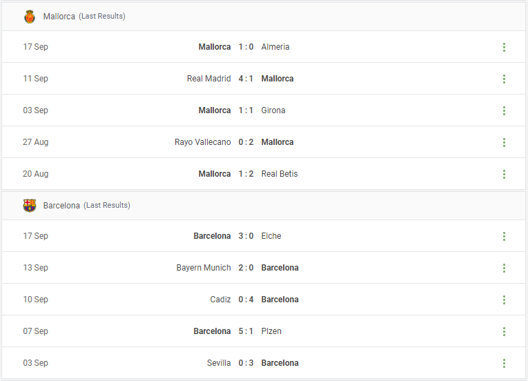 Mallorca vs Barcelona Prediction content media