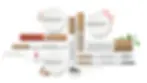 flatlay-greentec-make-up-DE.webp