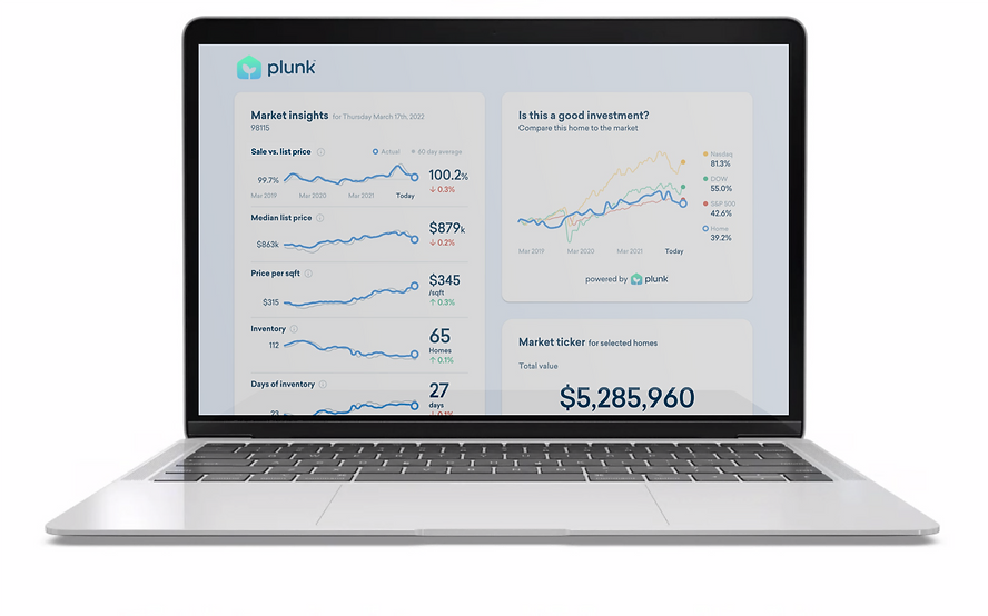 Market Insights in laptop - sale vs list fixAsset 6.png