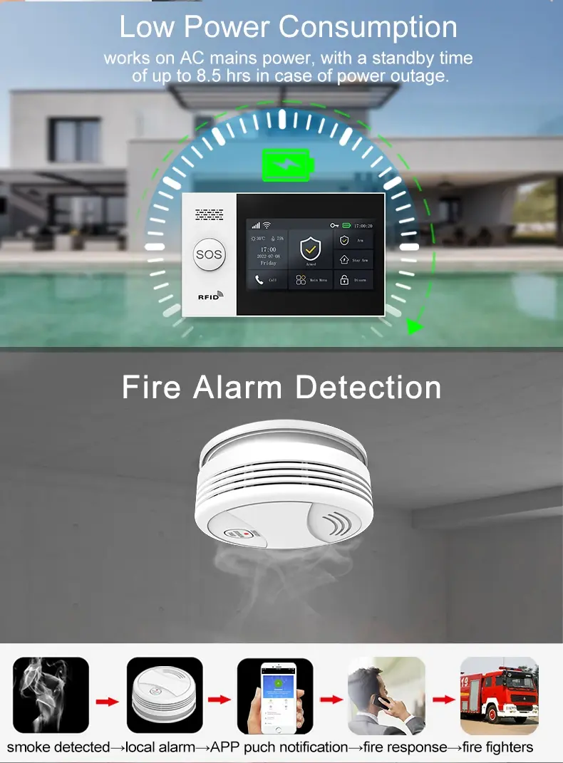 Thumbnail: Tuya Smart Wireless Touch GSM WIFI Home Security Alarms System