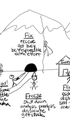 When Things Fall Apart: Disruption and What to Do About It