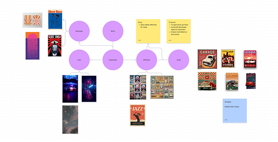 Retro mindmap.PNG