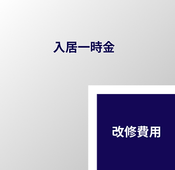 入居一時金・改修費用