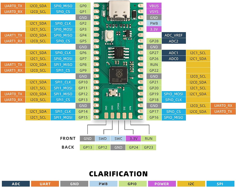 Thumbnail: LuatOS USB C Raspberry PI PICO Development Board Based on RP2040 Microcontroller