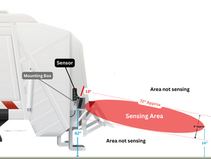 The ROI of Installing the Automatic Reverse Braking System on OEMs.