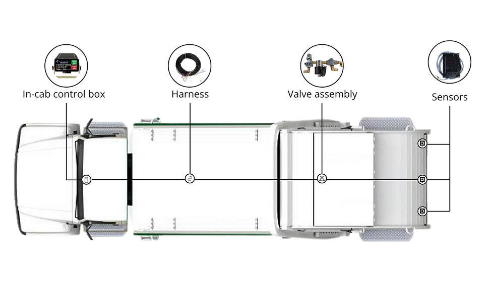 Automatic Reverse braking system, system anatomy