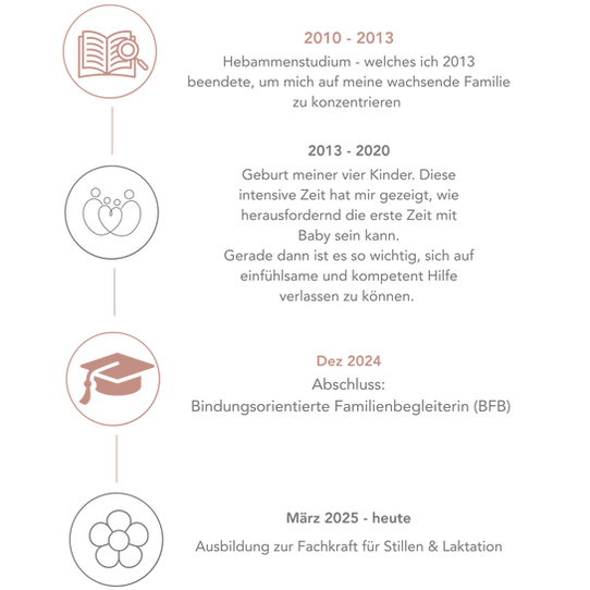 Mein Werdegang zur Familienbegleiterin