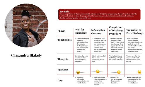 Cassandra Journey Map- 4 Phases.png