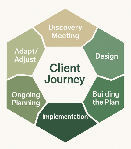 Client Journey 3.png