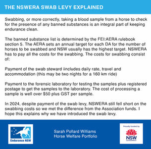 NSW Swabbing levy explained