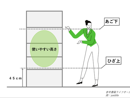 使いやすい収納の高さって?自分のカラダを使って覚えておこう