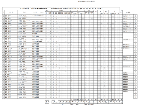第17回チャレンジ・ザ・バンク参加選手一覧