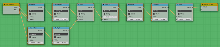 polar final2 - angle subgroup - but usin