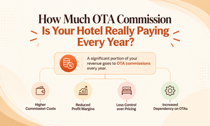 How Much OTA Commission Is Your Hotel Really Paying Every Year?
