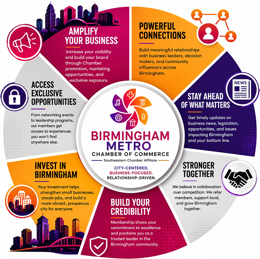 Bham Metro Chamber Pinwheel.png
