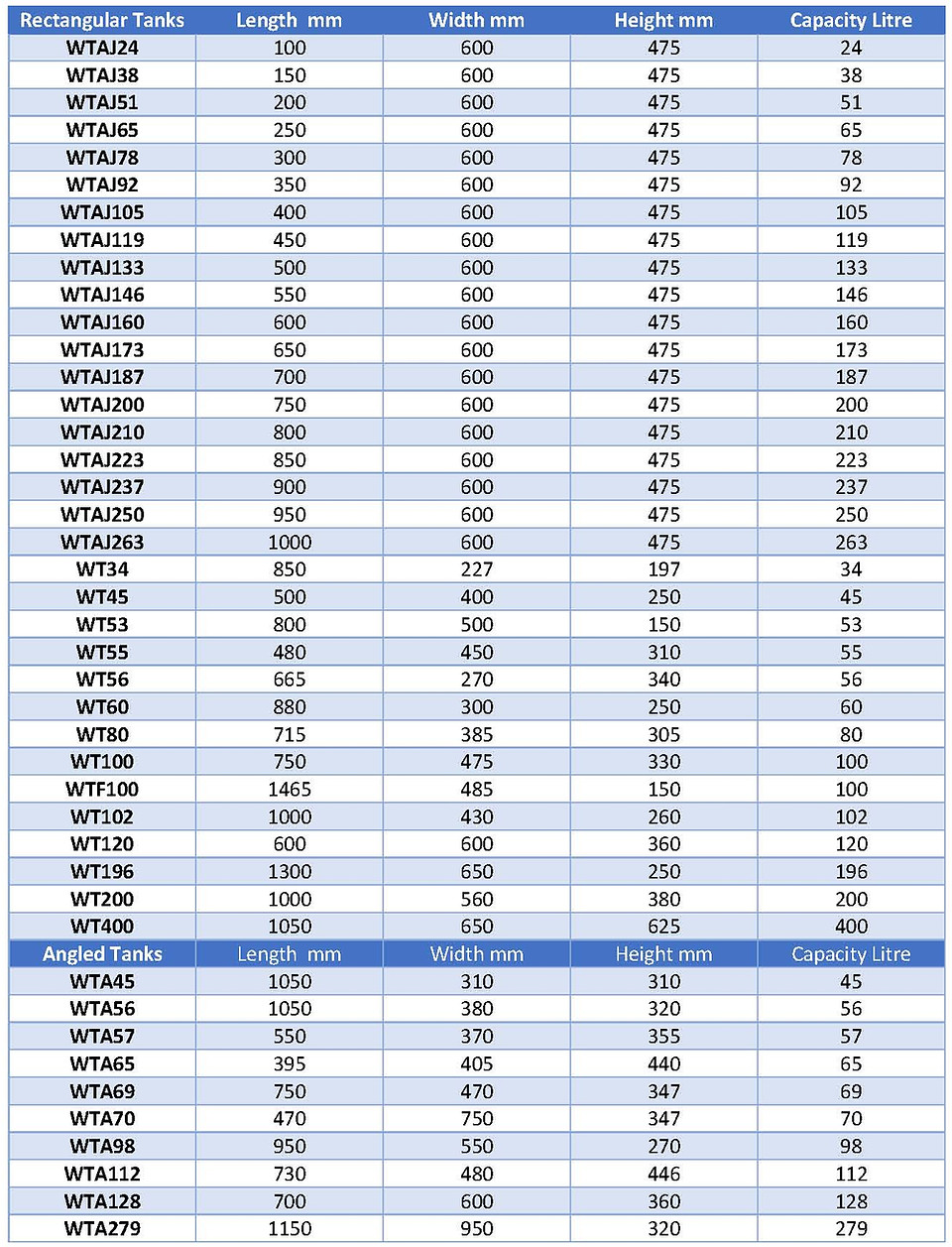 TANKS TABLE.jpg