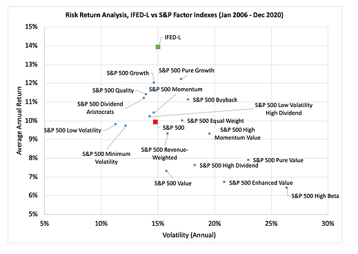 Risk Return Chart (2006 - 2020).png