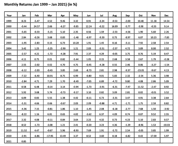 Monthly Index Returns (IFED-L).png