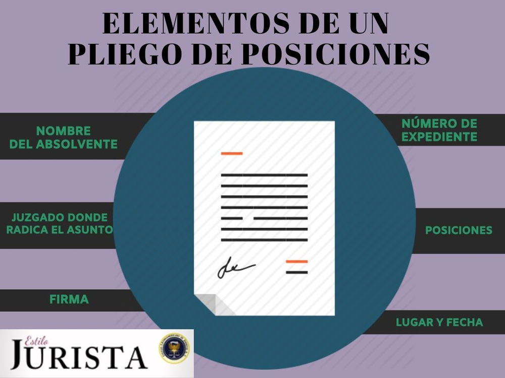 ELEMENTOS DE UN PLIEGO DE POSICIONES