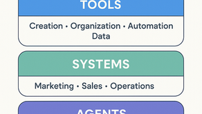AI Software for Small Business: The Complete 2025 Guide to Building Smarter Systems
