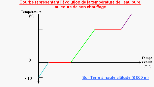 COURBE2.gif