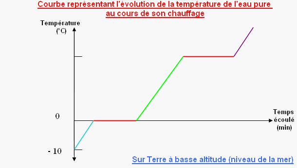 COURBE3.gif