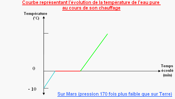 COURBE1.gif