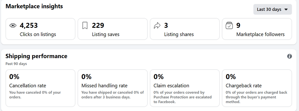 facebook marketplace insights