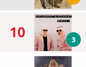 SHOCK! in the Top 10 of HitPlaneta in Poland!