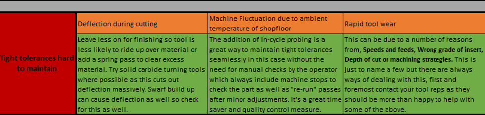 CNC Machining Consultant | CNC Turn-Key Programming | CNC Machine Purchase Consultant