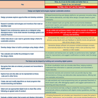 the Potential for AI to perform Stage 3 Syllabus content