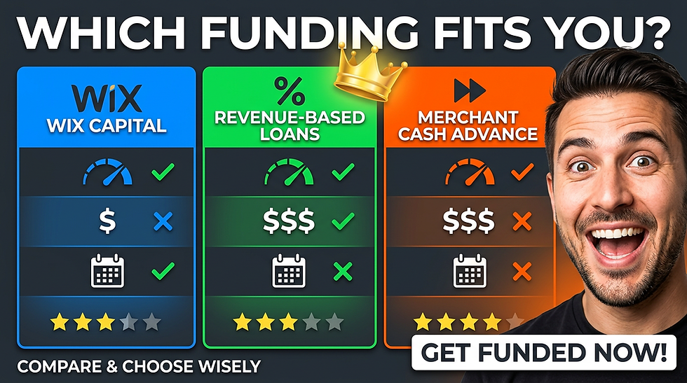 Chart compares Wix Capital, Revenue-Based Loans, and Merchant Cash Advance with checkmarks and star ratings. Text: "Which funding fits you?"