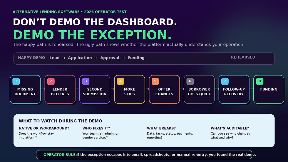 Alternative lending software demo test showing the ugly path from missing documents and lender declines through changed offers, follow-up, and funding.