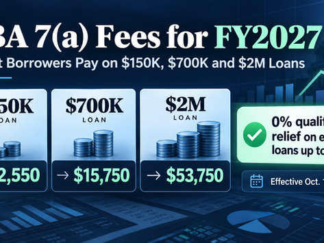 FY2027 SBA 7(a) fee examples for $150,000, $700,000 and $2 million business loans