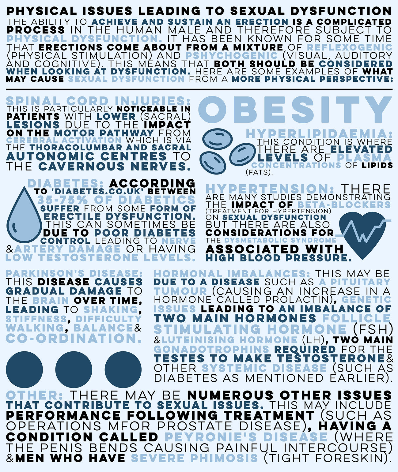 Sexual Dysfunction Infographic
