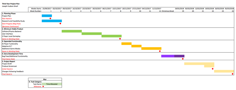 Feasibility and Filtering Ideas