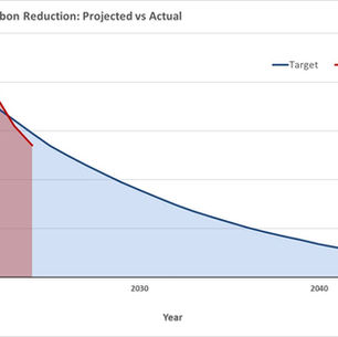 Complying with PPN 0621 Carbon Reduction Plans (CRP) for NHS Suppliers