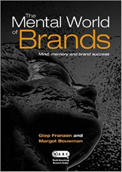 The Mental World of Brands