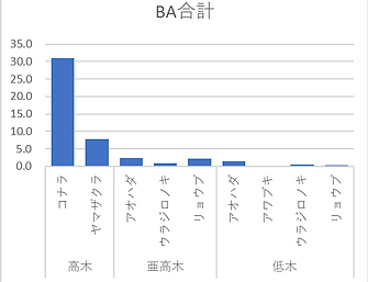 N1 BA表.png