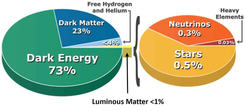 Wisdom is the Principal Thing