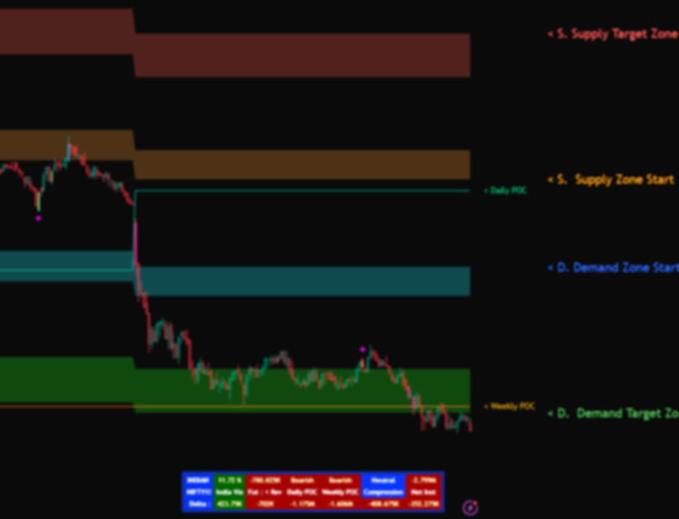 Clearedgein.com |Algorithmic Software Development for Stock Market Edge Tools , Next-Gen Stock Market Tools , Clear the view & find your edge in trading – Unlock powerful stock trading indicators