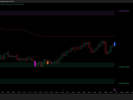 How can a trader use the IMT indicator to avoid emotional trading and make more precise trades?