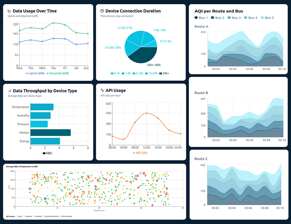 Smart city infrastructure with IoT sensors in Doha, Industrial IoT gateway device in Qatar factory