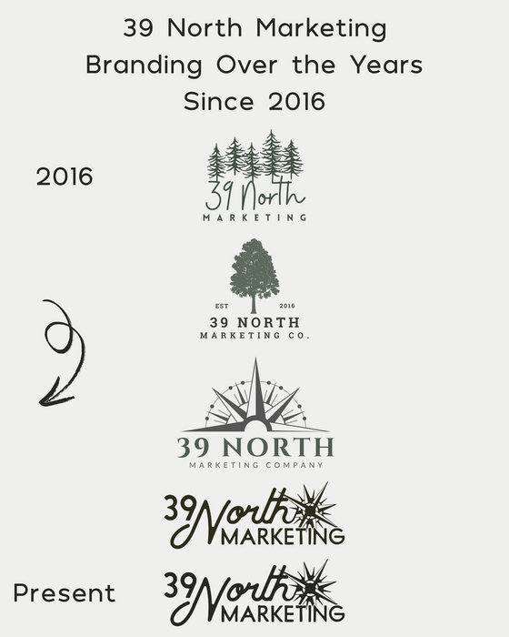 39 North Branding Over the Years Since 2016. Primary logos are laid out descending from the original logo to the current logo.